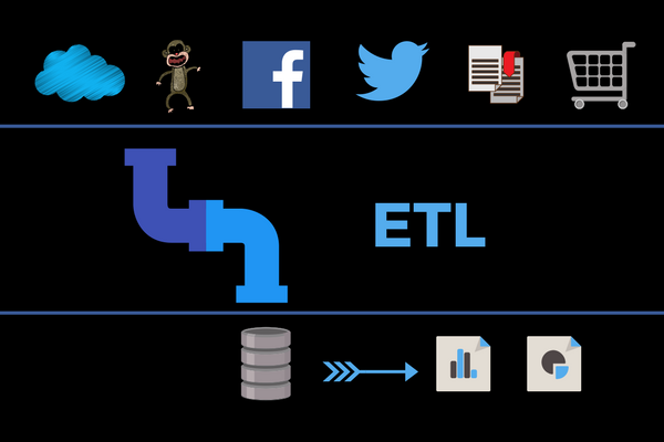 ETL connection for data collection