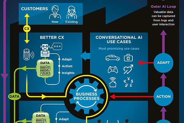 Image result for Chatbot Essentials: AI for Customer Success infographics